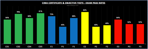 Cert and OTQ Feb2017