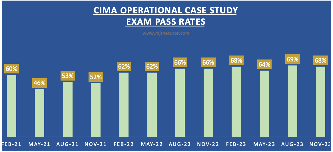 CIMA Exam Pass Rates – November 2023 – MJ THE TUTOR